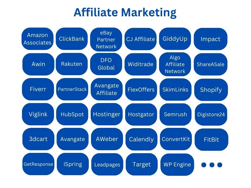 Affiliate-Marketing-Websites