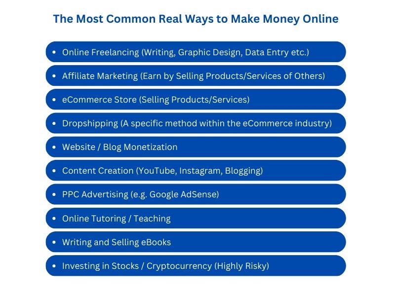 Real-ways-to-make-money-online